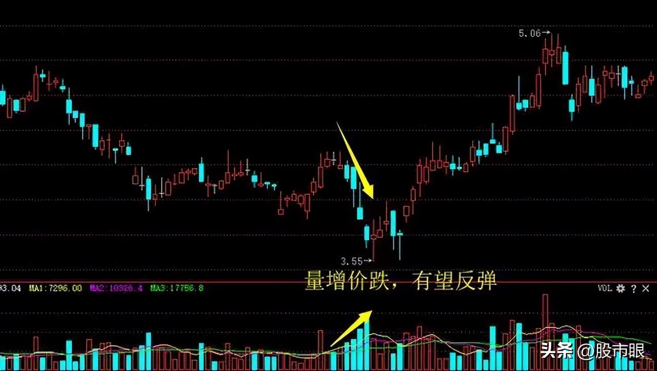 投资股票耐心重要性_选股法宝量比与换手率的综合运用 上下集_持股持币选股需耐心