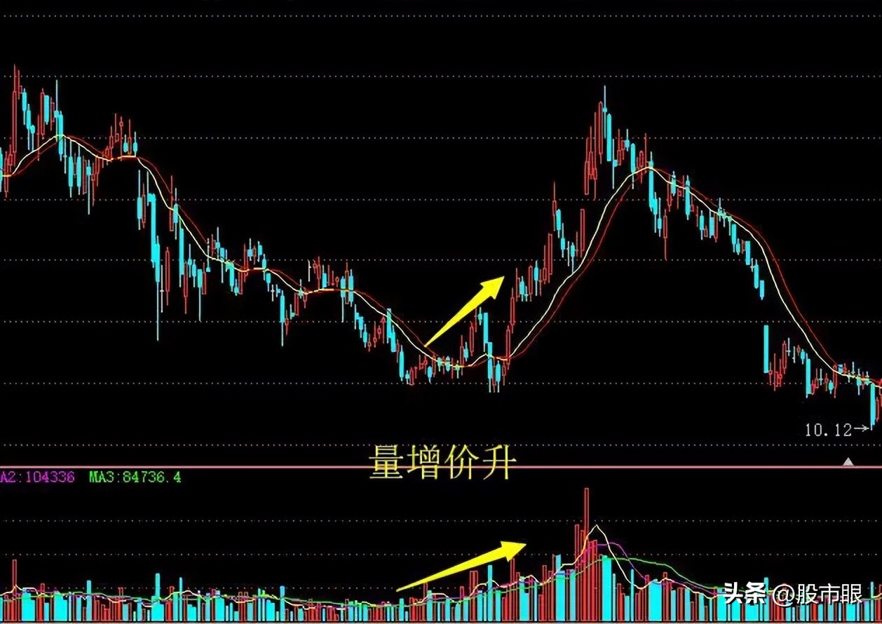 选股法宝量比与换手率的综合运用 上下集_投资股票耐心重要性_持股持币选股需耐心