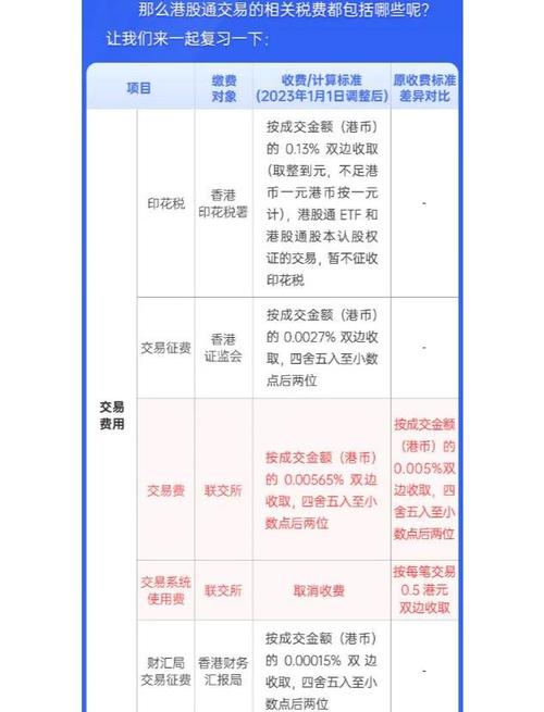 港股通佣金费率_港股通交易手续费_港股交易费用明细