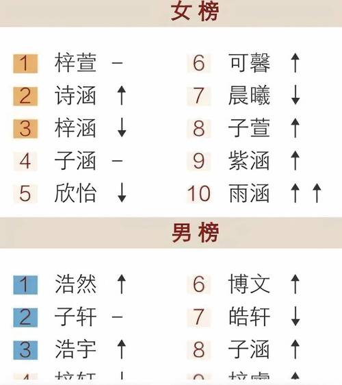 张睿涵名字寓意_张睿涵姓名学分析_张子轩名字打分