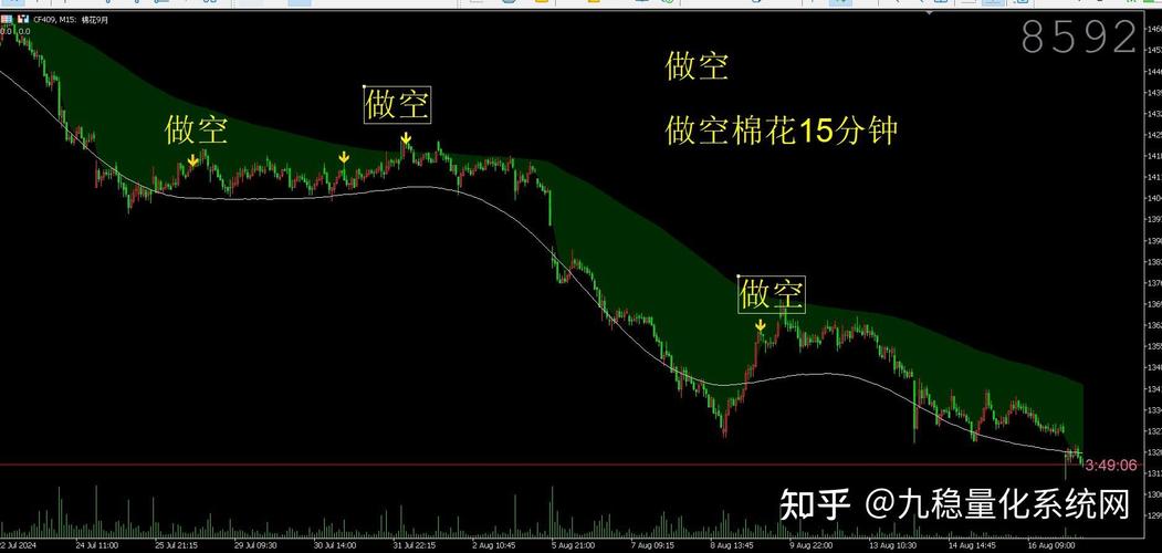  傅里叶变换 时间序列数据频谱分析 _文华函数周期 期货市场技术分析 _文华加入函数