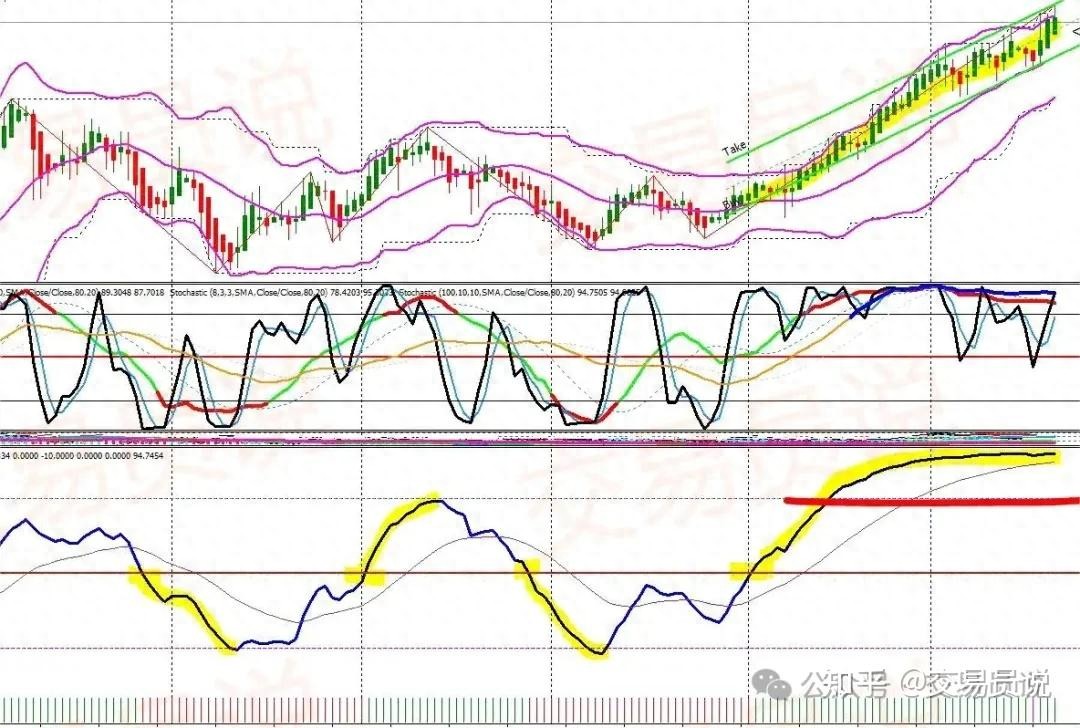 价格行为交易策略_蜡烛图形态交易_k线那条是散户线