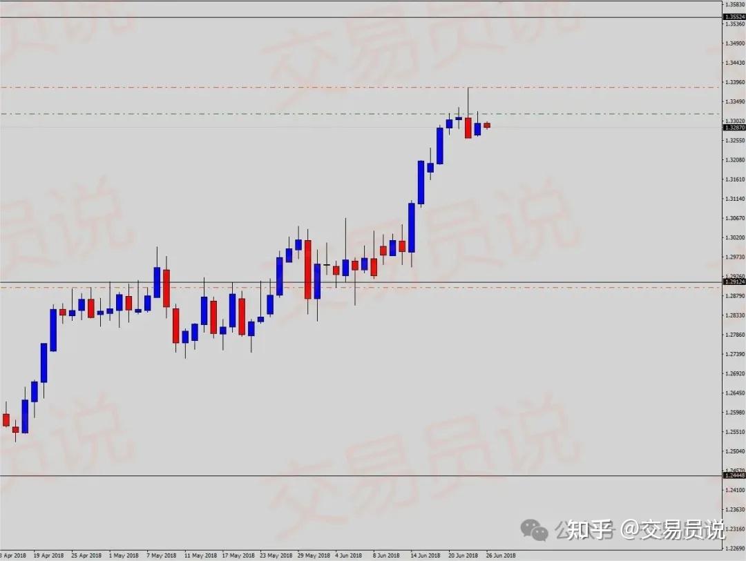 价格行为交易策略_k线那条是散户线_蜡烛图形态交易