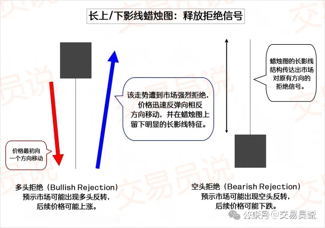 蜡烛图形态交易_价格行为交易策略_k线那条是散户线