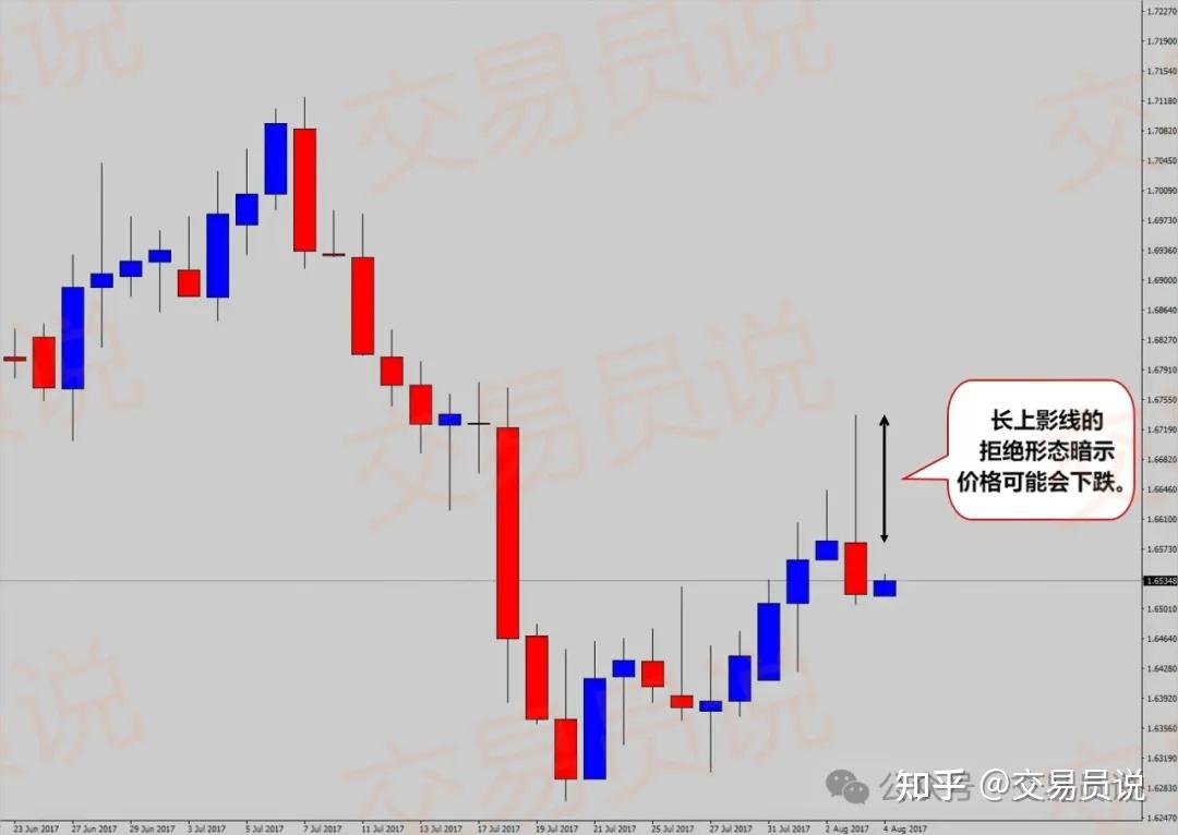 k线那条是散户线_蜡烛图形态交易_价格行为交易策略