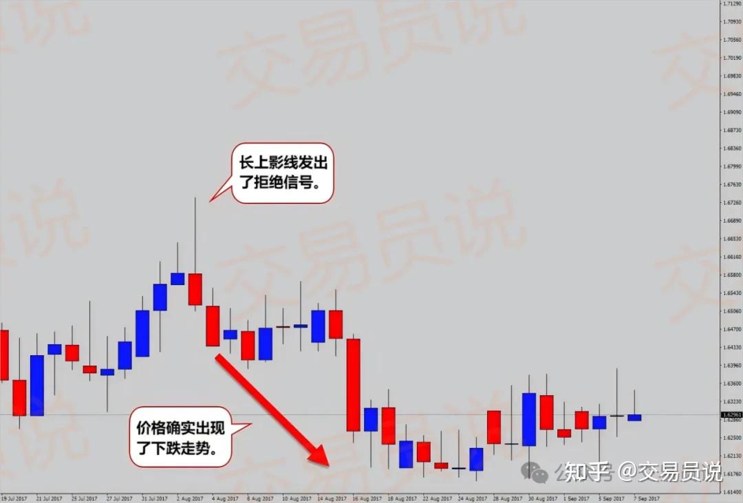 价格行为交易策略_蜡烛图形态交易_k线那条是散户线