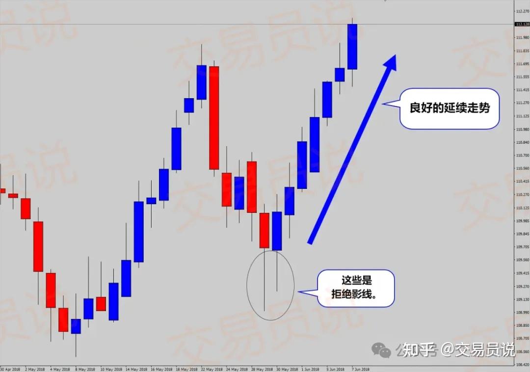 蜡烛图形态交易_k线那条是散户线_价格行为交易策略