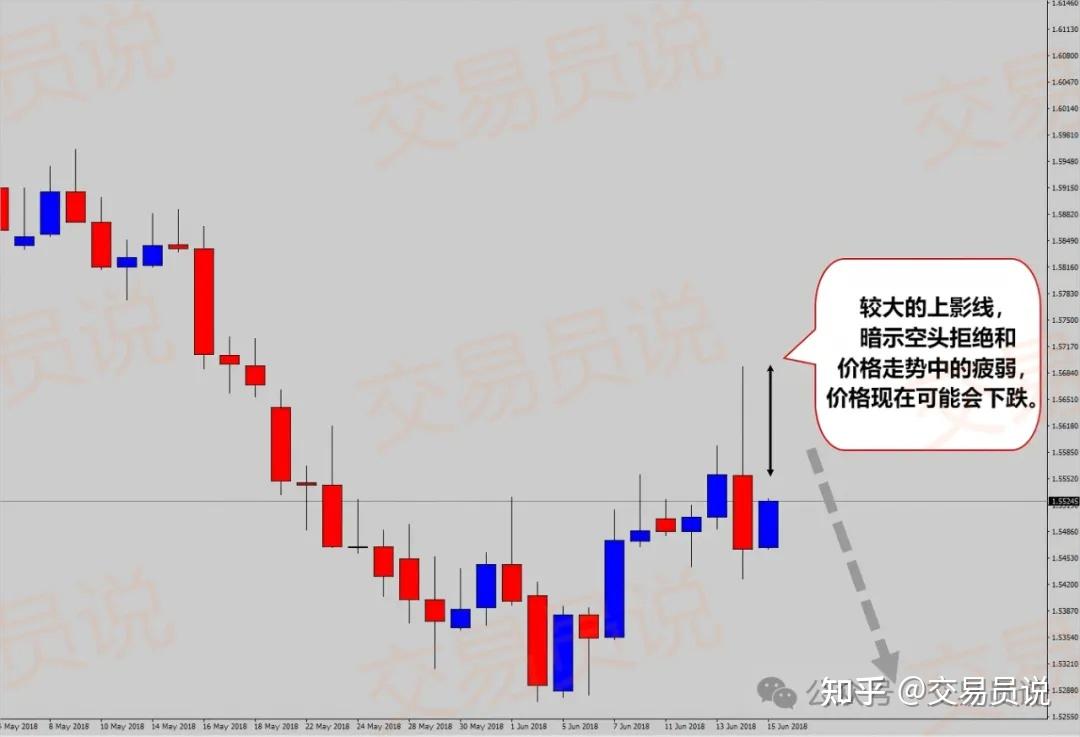 价格行为交易策略_k线那条是散户线_蜡烛图形态交易