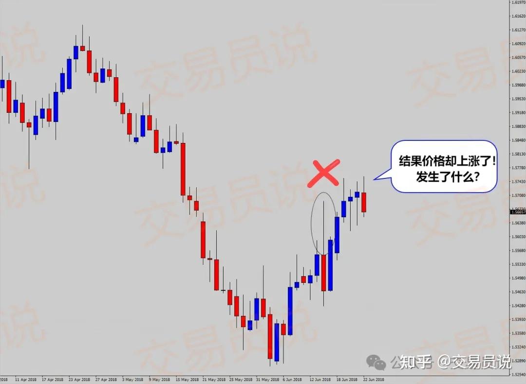 k线那条是散户线_蜡烛图形态交易_价格行为交易策略