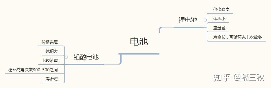 电动两轮车 新国标电动车 电动车选购指南_电动自行车行业现状