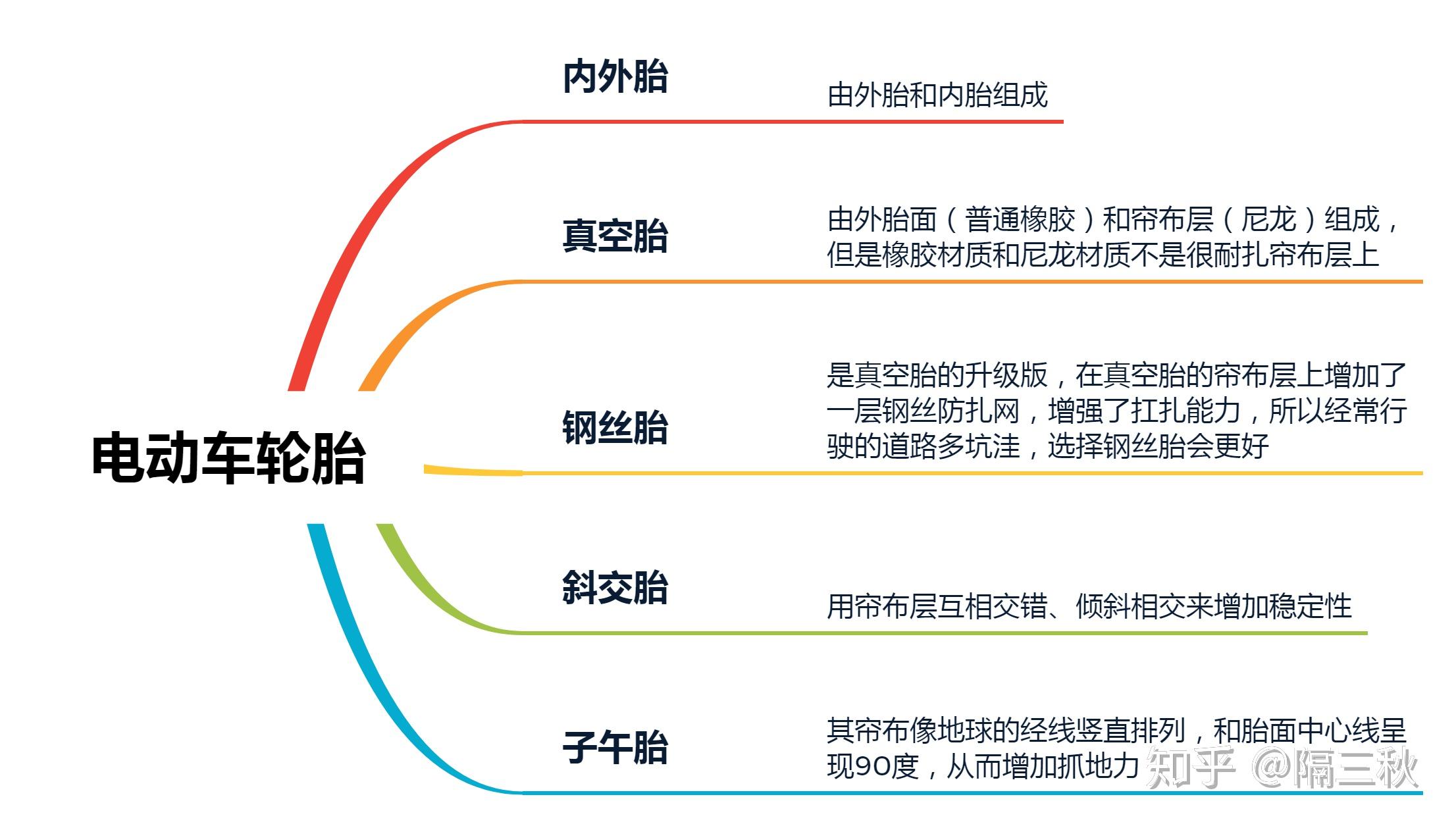 电动自行车行业现状_电动两轮车 新国标电动车 电动车选购指南