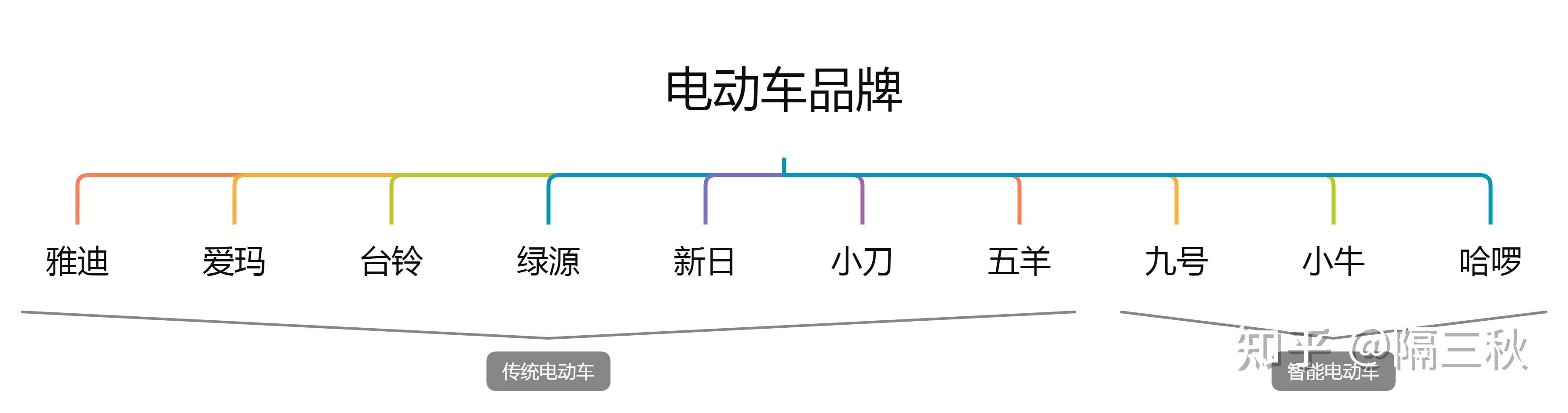 电动两轮车 新国标电动车 电动车选购指南_电动自行车行业现状