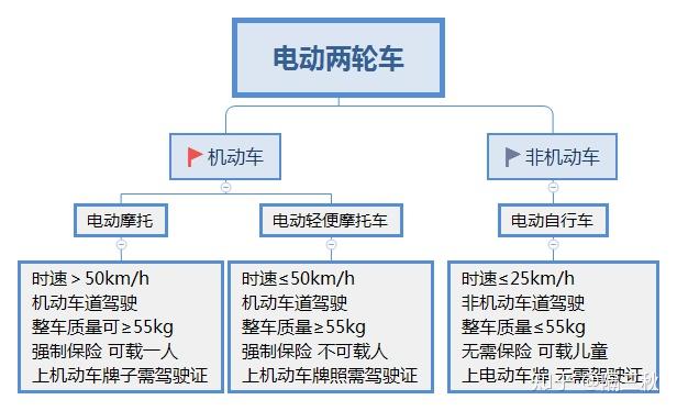 电动两轮车 新国标电动车 电动车选购指南_电动自行车行业现状