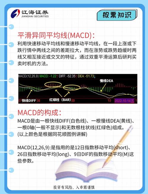 申银万国手机软件好用吗？真实使用体验和MACD指标解析分享