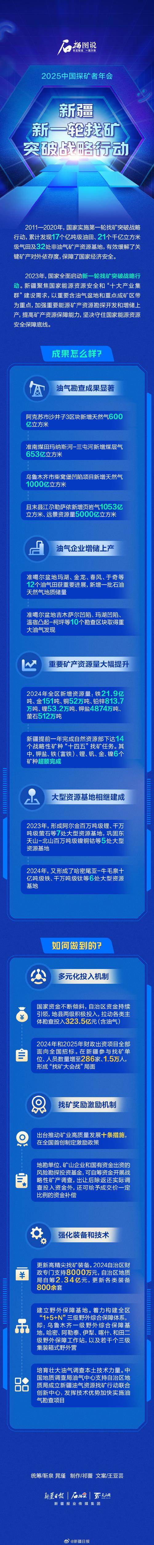 政府采购资金使用效率_新疆对口援疆政策_新疆城建重组失败