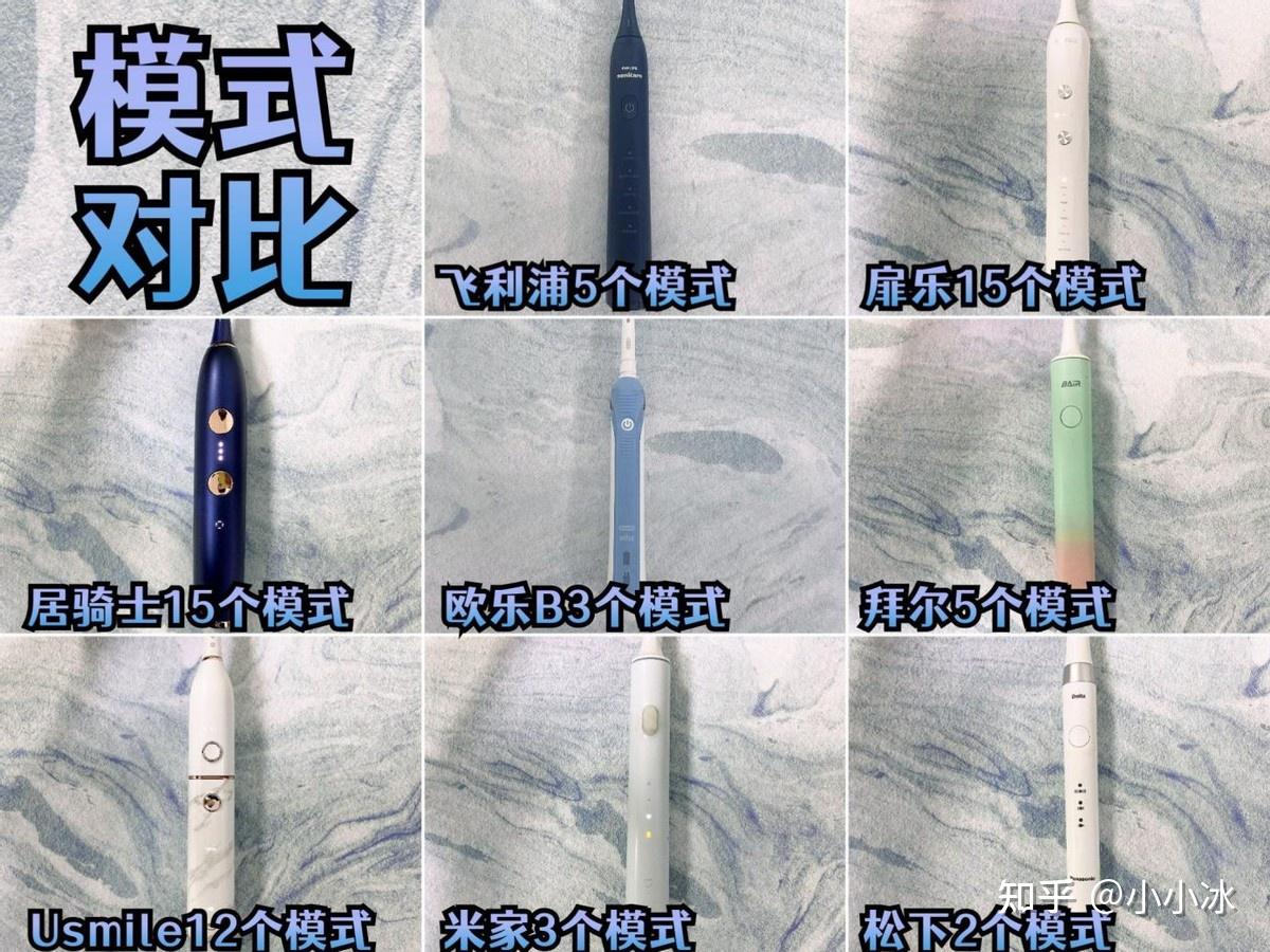 电动牙刷推荐_电动自行车行业现状_电动牙刷测评