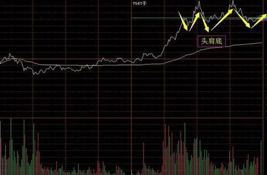 交易系统构建_股市庄家识别_分时图看庄家破绽