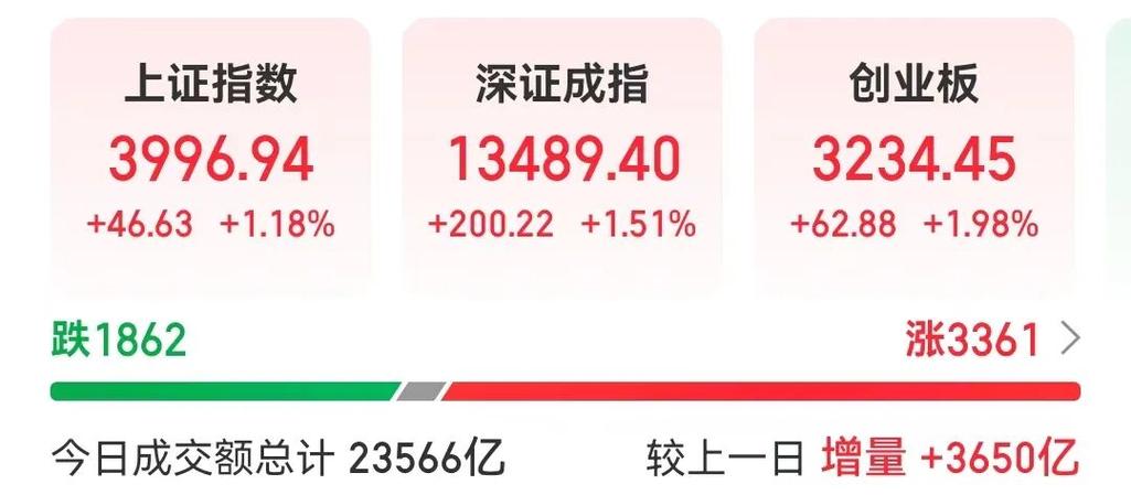 证监会发声护盘！A股死守4000点背后：细胞治疗概念掀涨停潮，有何利好？