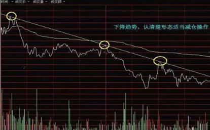 分时多空博弈指标公式_分时图经典走势分析_分时图怎么看趋势
