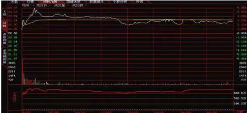 分时图经典走势分析_分时图怎么看趋势_分时多空博弈指标公式