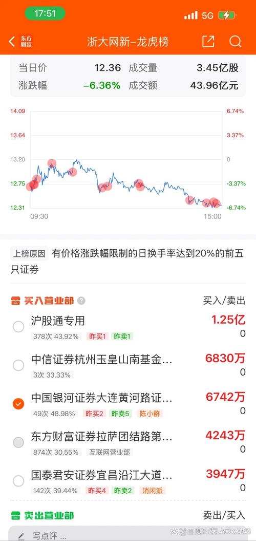 浙商银行A+H股上市_浙商银行上市首日股价表现_浙商银行何时在a股上市