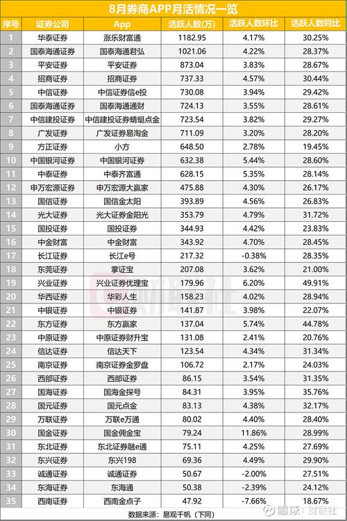 海通证券大智慧手机板_证券类App排名_券商App活跃人数