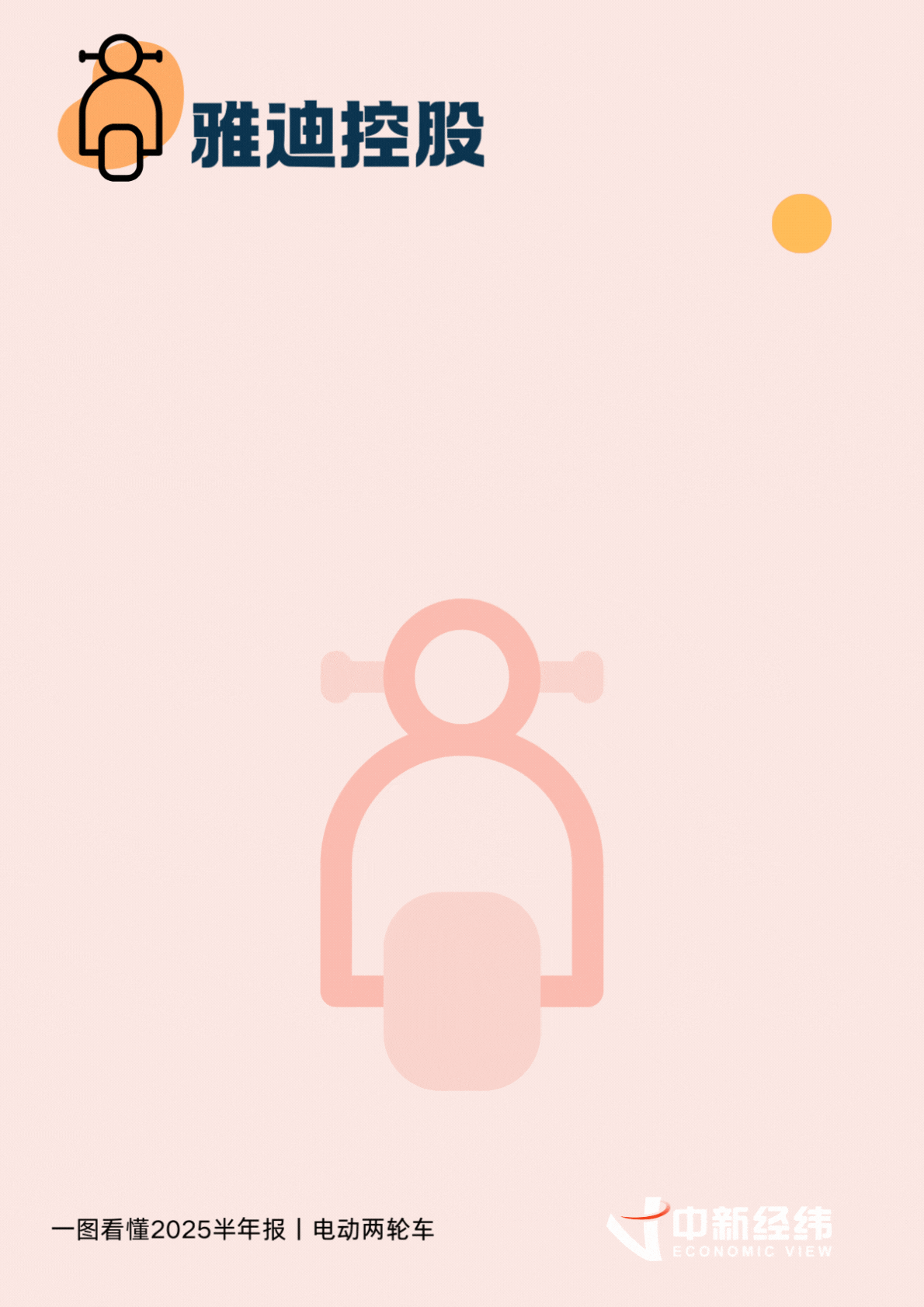 2025年上半年中国电动两轮车市场爆发,品牌格局有何变化?