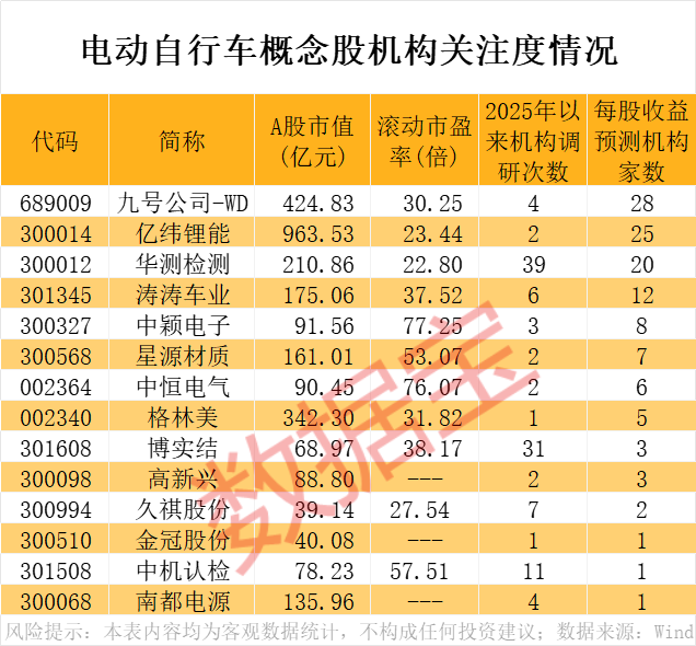 中国电动自行车市场集中度分析_瑞贝卡证监会立案调查_电动自行车新国标实施时间