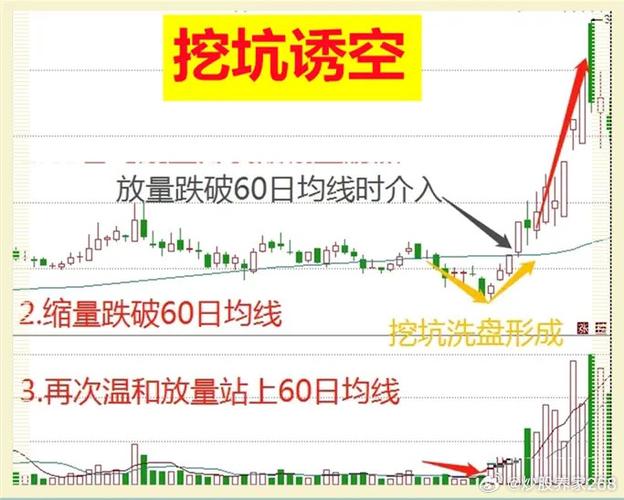 洗盘出货指标_出货迹象_洗盘迹象