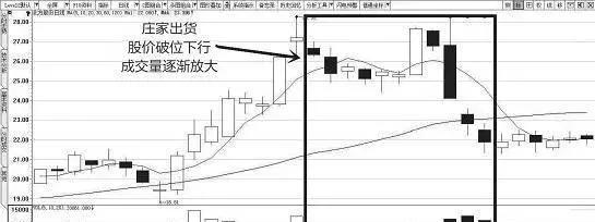 如何识别庄家洗盘还是出逃，了解后你将对庄家的操作了如指掌