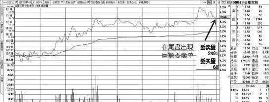 如何识别庄家洗盘还是出逃，了解后你将对庄家的操作了如指掌