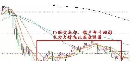 如何识别庄家洗盘还是出逃，了解后你将对庄家的操作了如指掌