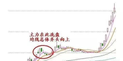 如何识别庄家洗盘还是出逃，了解后你将对庄家的操作了如指掌