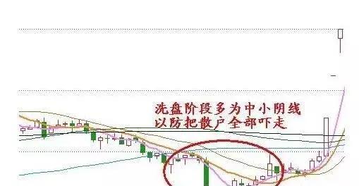 如何识别庄家洗盘还是出逃，了解后你将对庄家的操作了如指掌