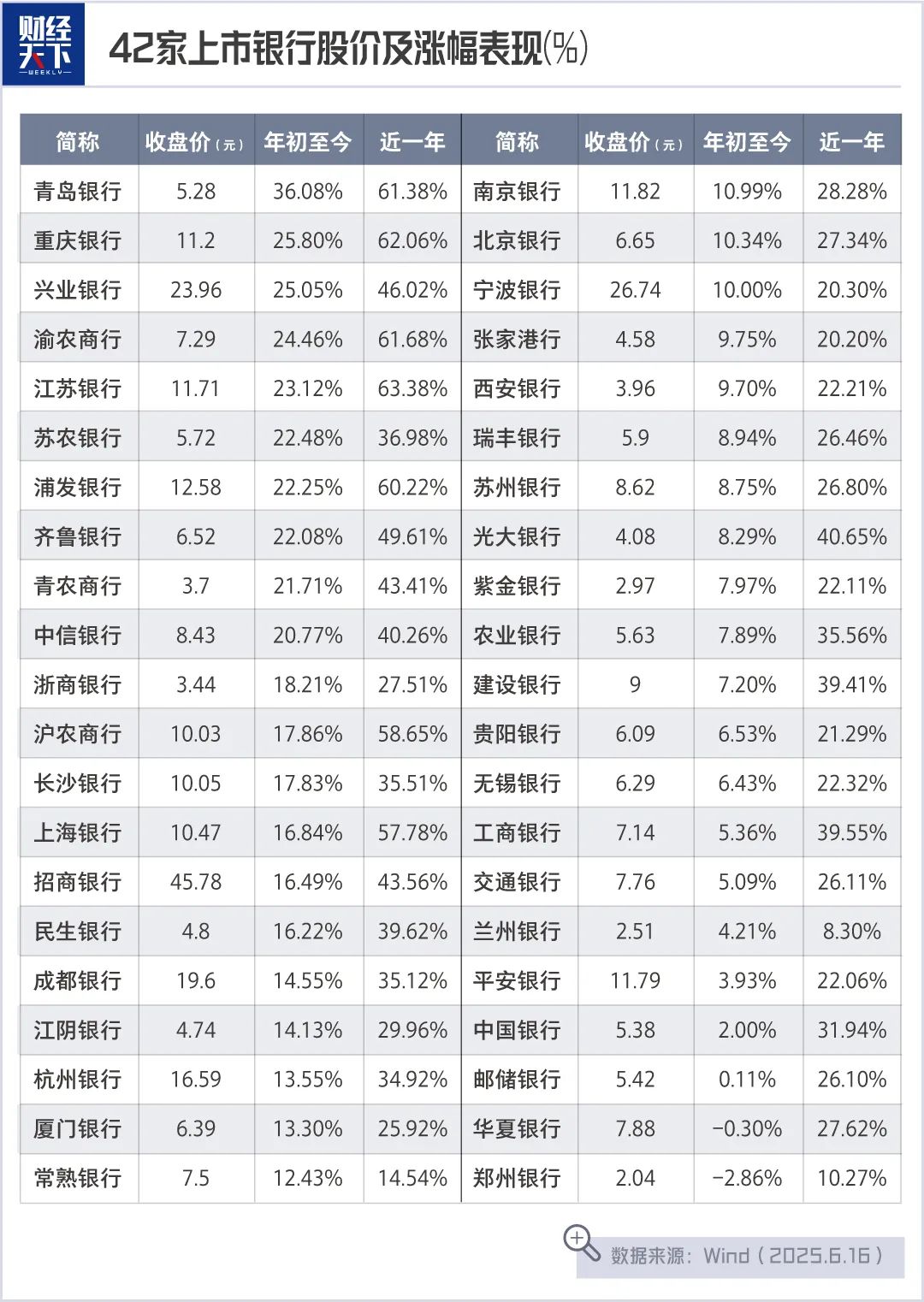 民生银行股票分红_银行股市场分析_银行股投资策略