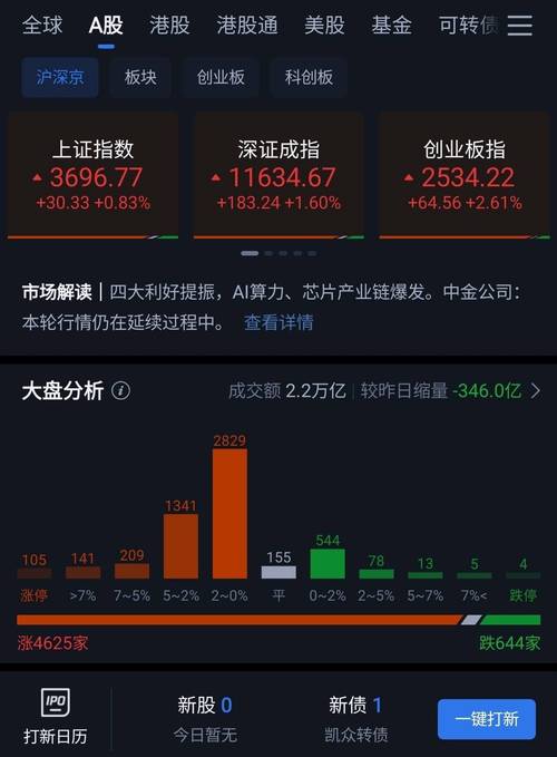 银行股市场分析_民生银行股票分红_银行股投资策略