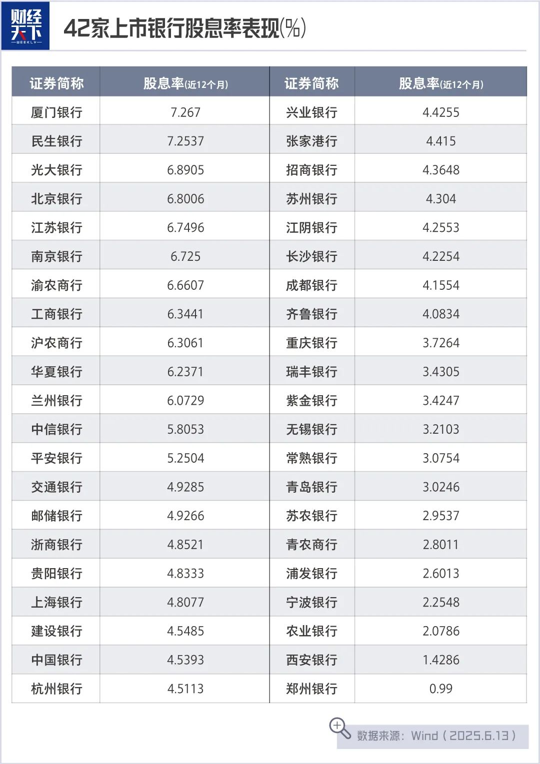 民生银行股票分红_银行股投资策略_银行股市场分析