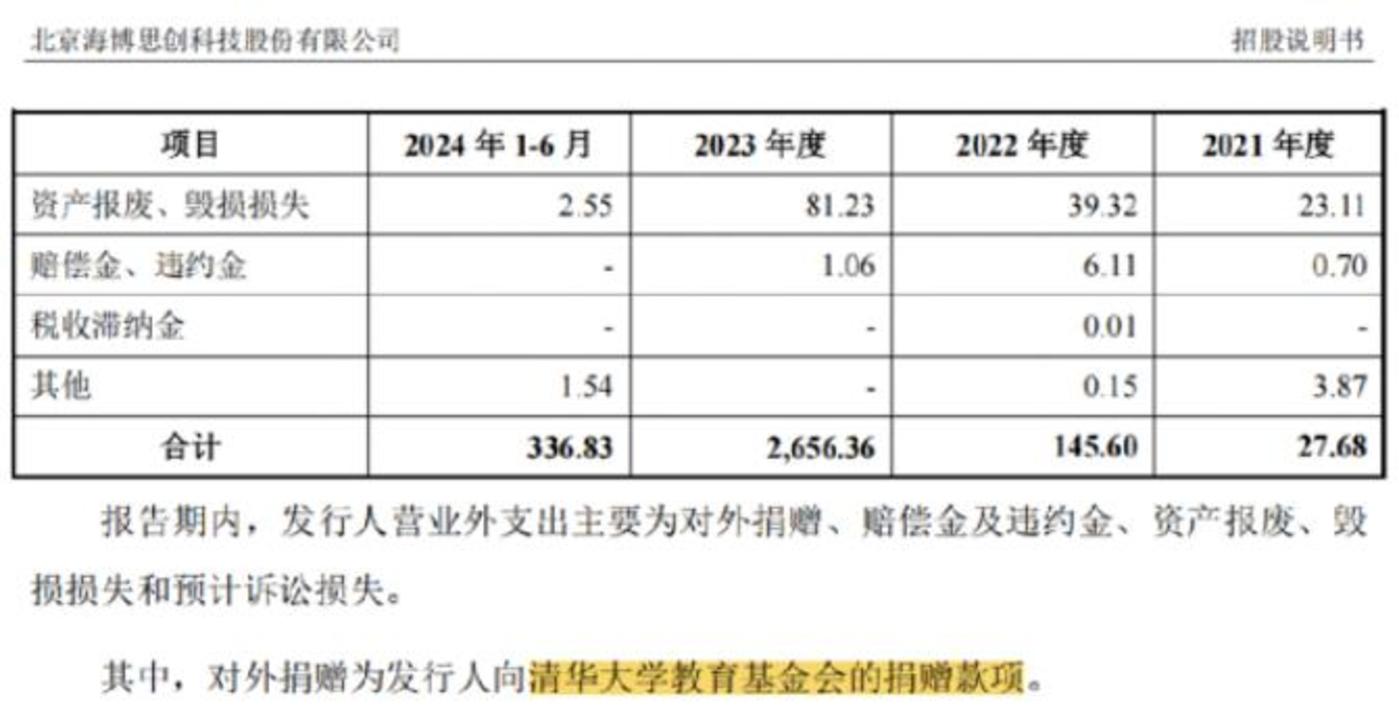 2025年ipo排队名单_清华系储能企业融资_清华系海博思创上市