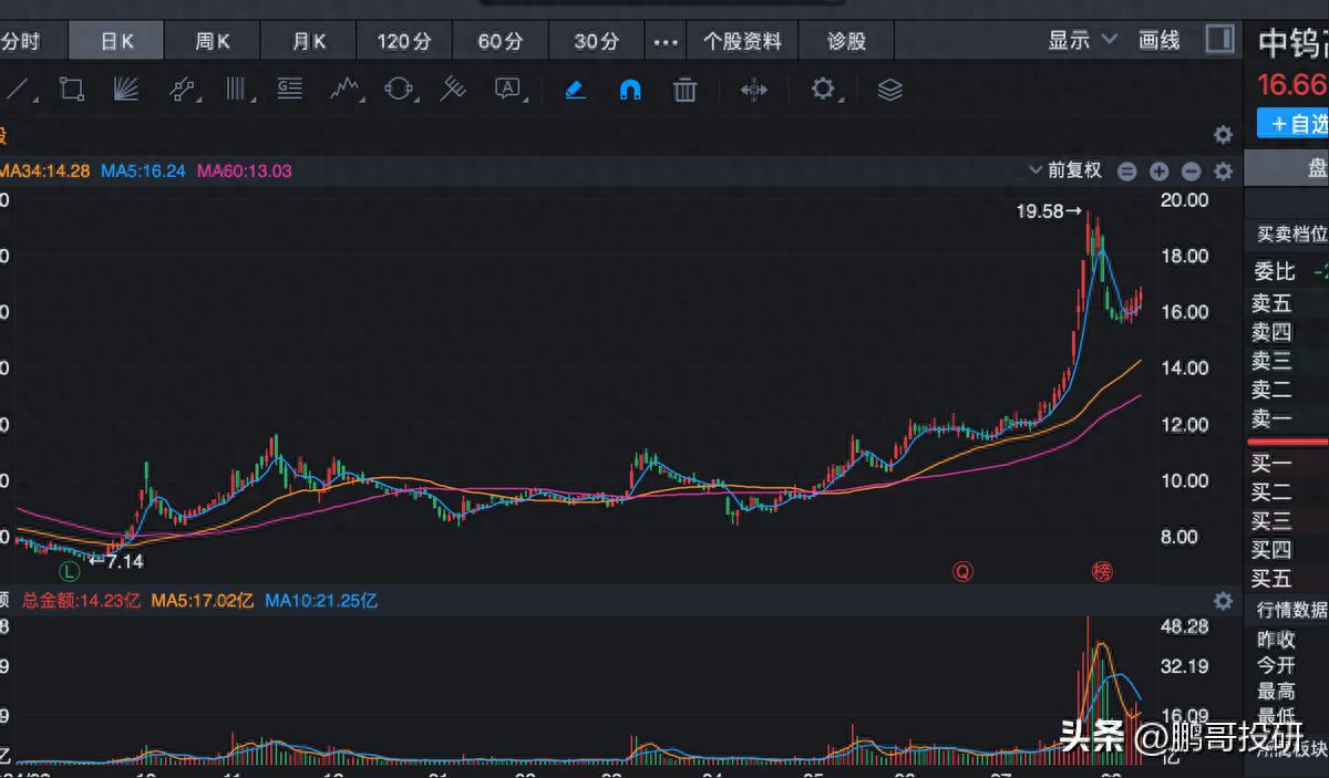 重组预期大型国企_国企资产重组名单_央企重组股