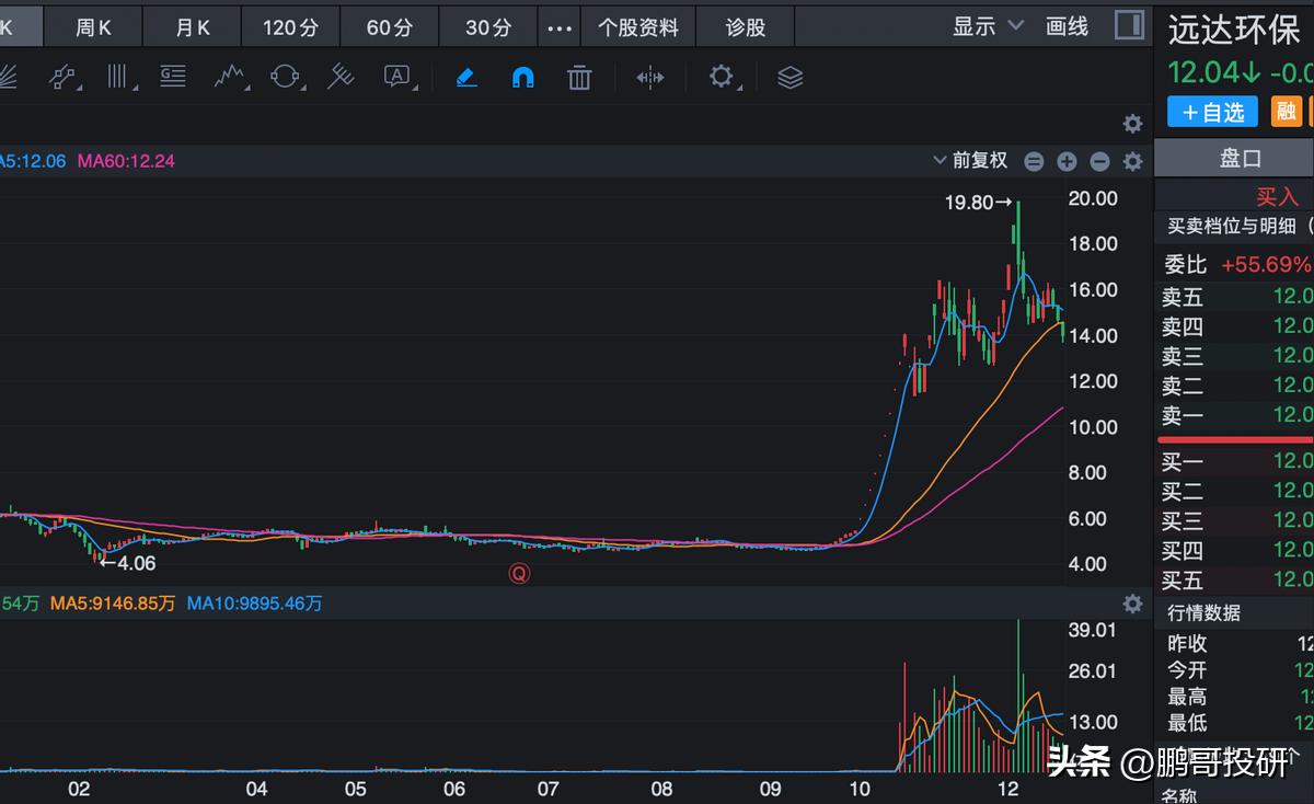 重组预期大型国企_国企资产重组名单_央企重组股
