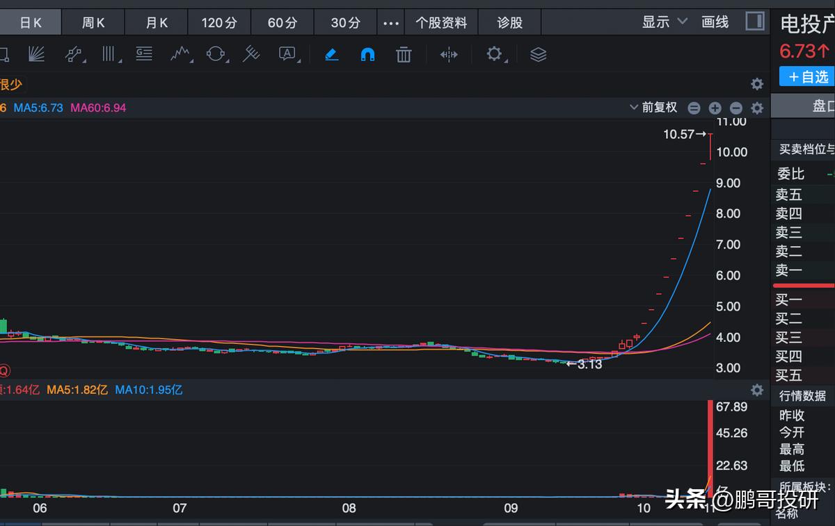 重组预期大型国企_国企资产重组名单_央企重组股