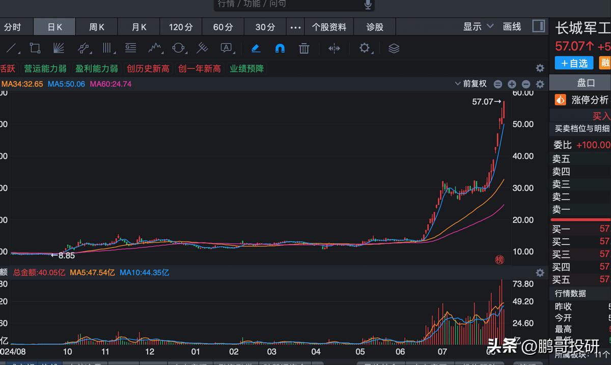 央企重组股_国企资产重组名单_重组预期大型国企