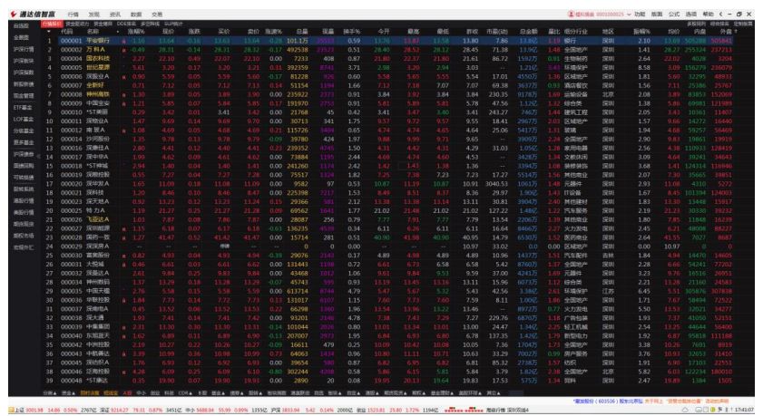 深圳市财富趋势科技股份有限公司_海通证券大智慧手机板_通达信科创板上市