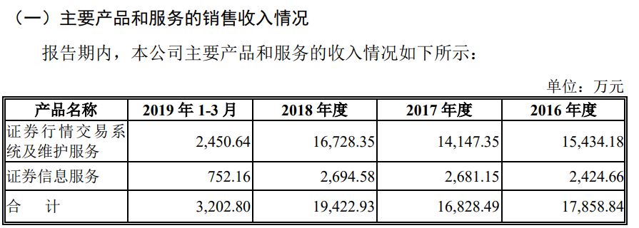 海通证券大智慧手机板_通达信科创板上市_深圳市财富趋势科技股份有限公司