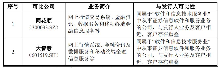 海通证券大智慧手机板_深圳市财富趋势科技股份有限公司_通达信科创板上市