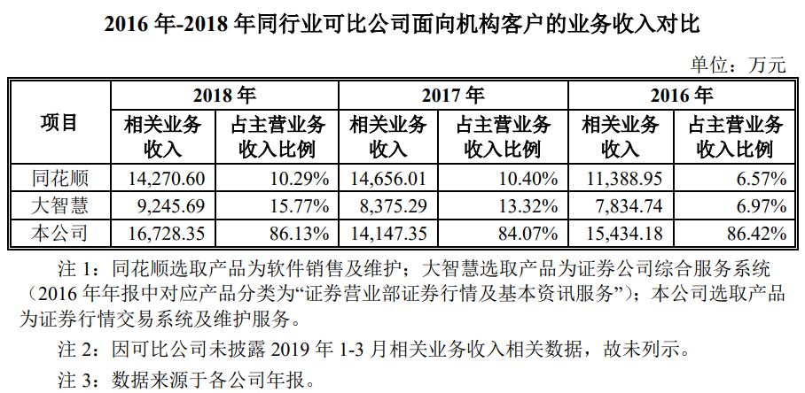 深圳市财富趋势科技股份有限公司_海通证券大智慧手机板_通达信科创板上市
