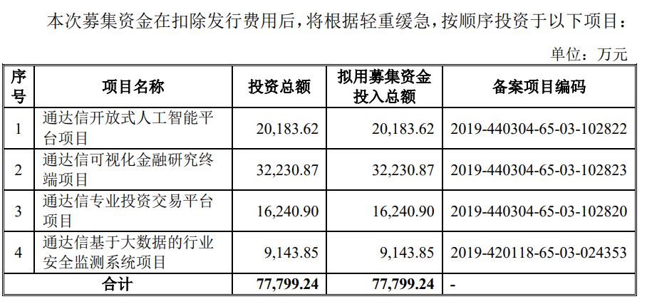 深圳市财富趋势科技股份有限公司_通达信科创板上市_海通证券大智慧手机板
