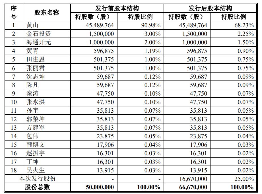 海通证券大智慧手机板_深圳市财富趋势科技股份有限公司_通达信科创板上市
