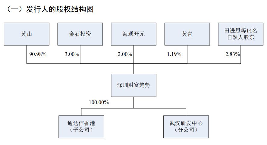 通达信科创板上市_深圳市财富趋势科技股份有限公司_海通证券大智慧手机板