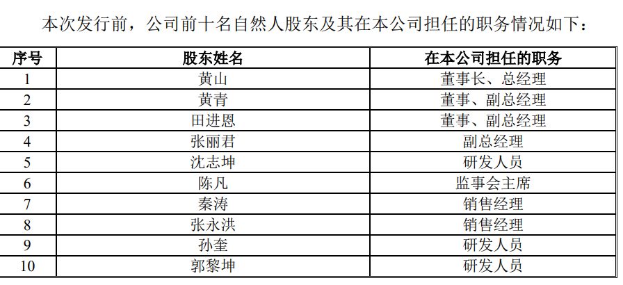 通达信科创板上市_海通证券大智慧手机板_深圳市财富趋势科技股份有限公司